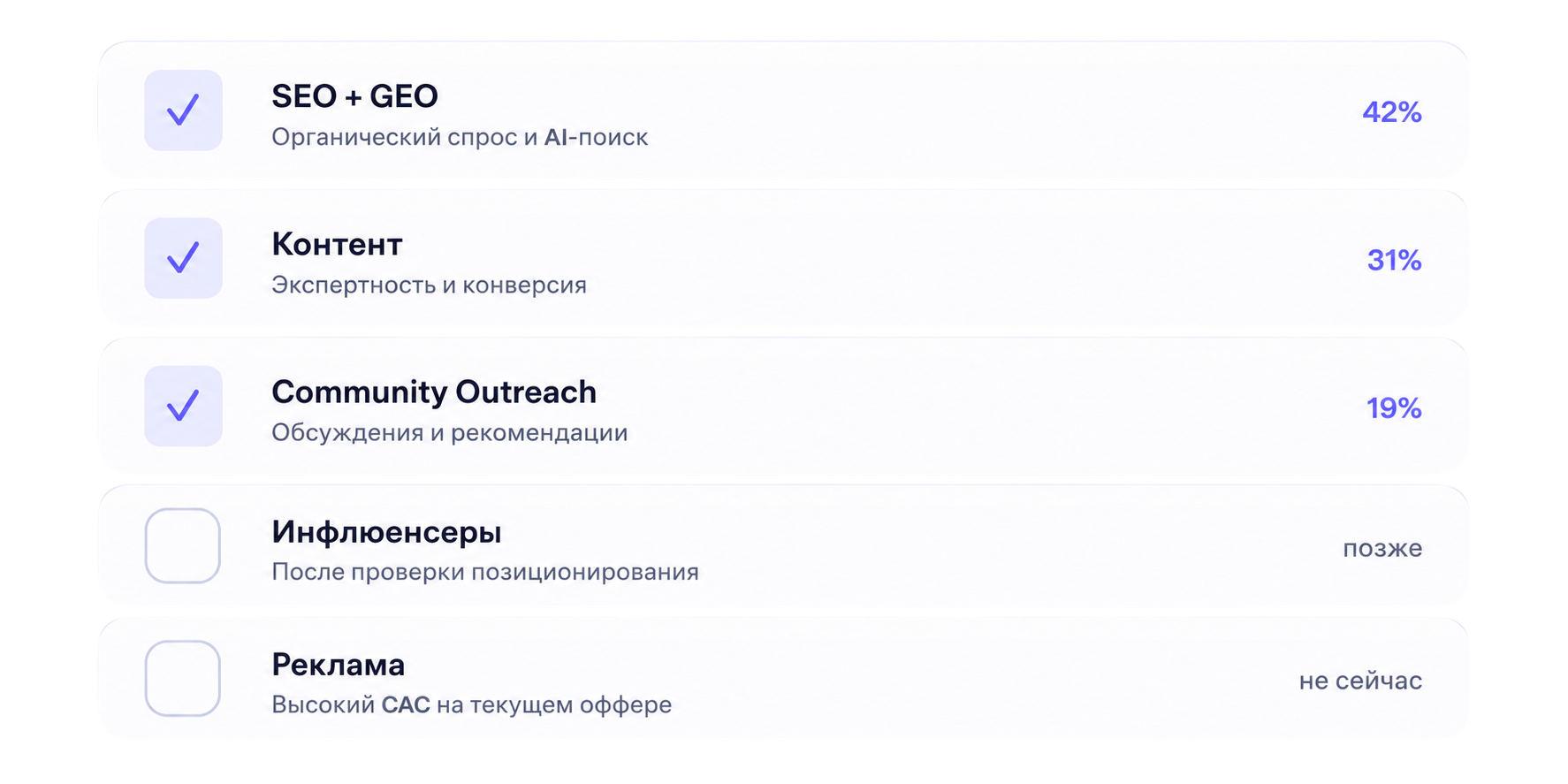 Система выбирает каналы маркетинговой стратегии и определяет их вклад